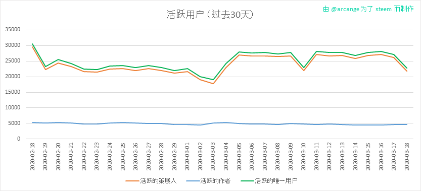 2020-03-18-Actives30-CN.png