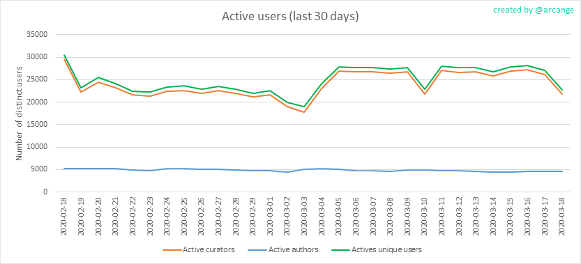 2020-03-18-Actives30-EN.png