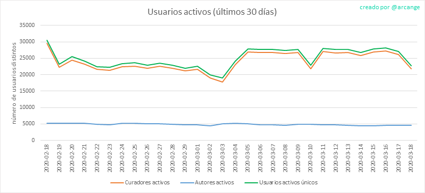 2020-03-18-Actives30-ES.png