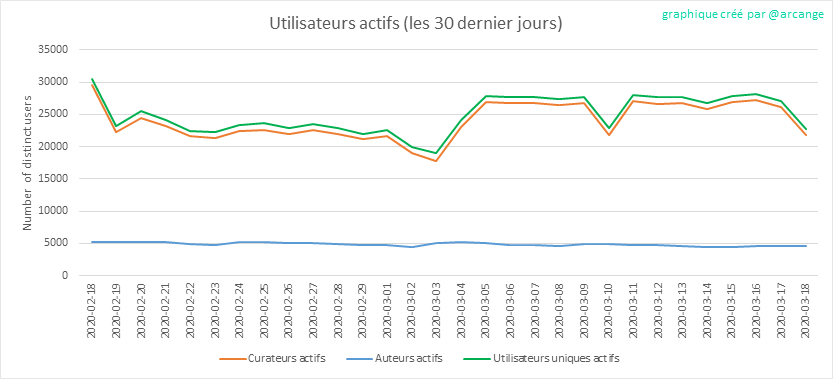 2020-03-18-Actives30-FR.png