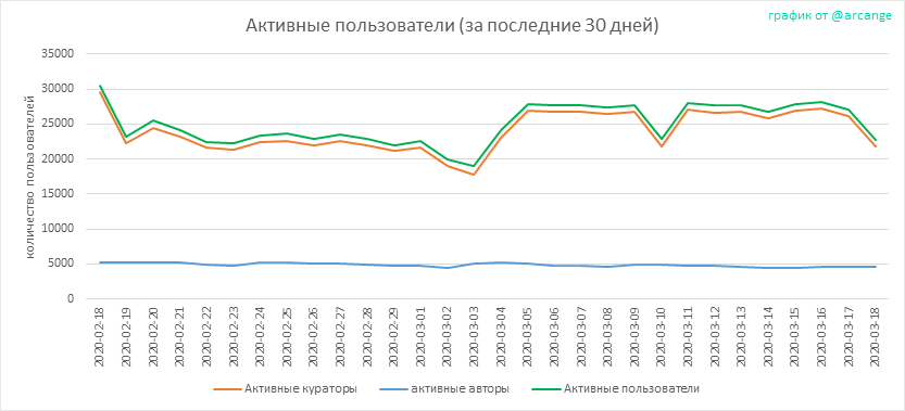 2020-03-18-Actives30-RU.png