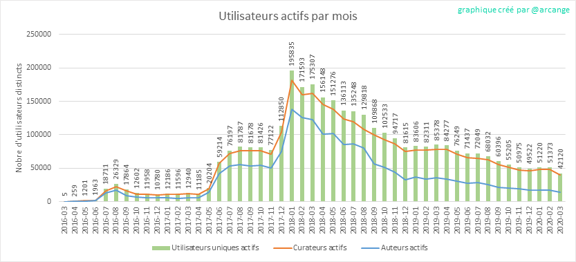 2020-03-18-ActivesMonth-FR.png