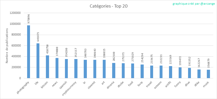 2020-03-18-Categories-FR.png