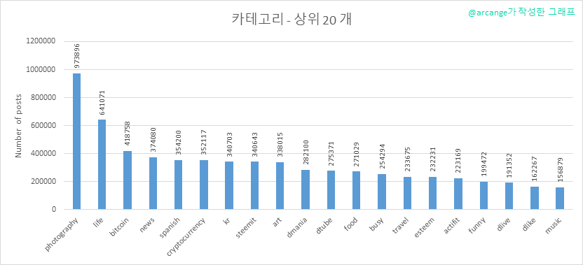 2020-03-18-Categories-KR.png