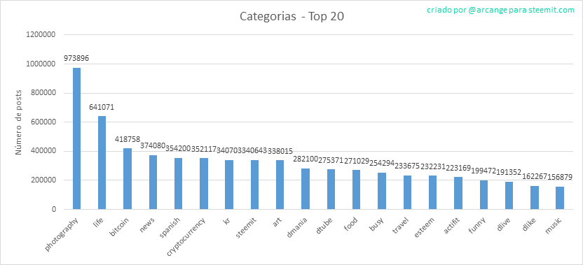2020-03-18-Categories-PT.png