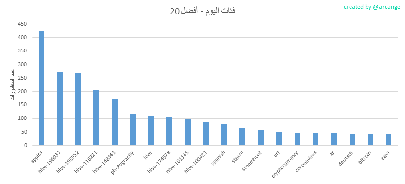 2020-03-18-CategoriesDay-AR.png