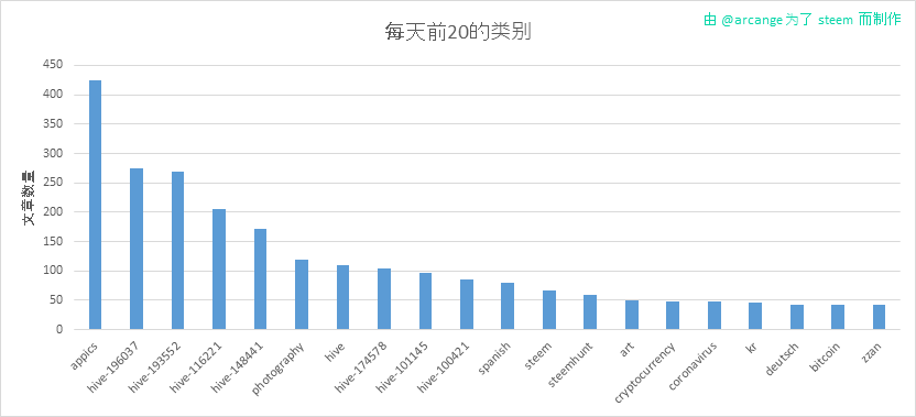 2020-03-18-CategoriesDay-CN.png