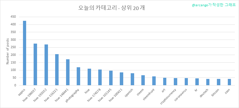 2020-03-18-CategoriesDay-KR.png