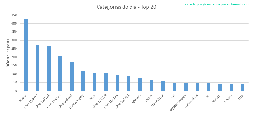 2020-03-18-CategoriesDay-PT.png