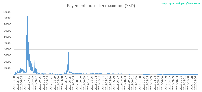 2020-03-18-PayoutMax-FR.png