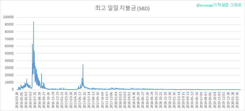 2020-03-18-PayoutMax-KR.png