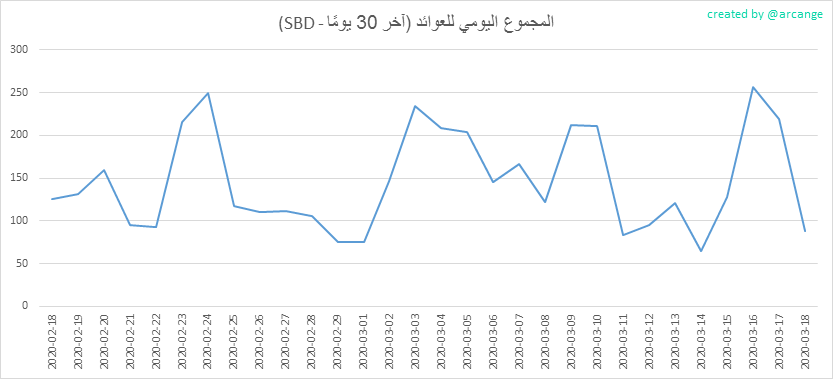 2020-03-18-PayoutMax30-AR.png