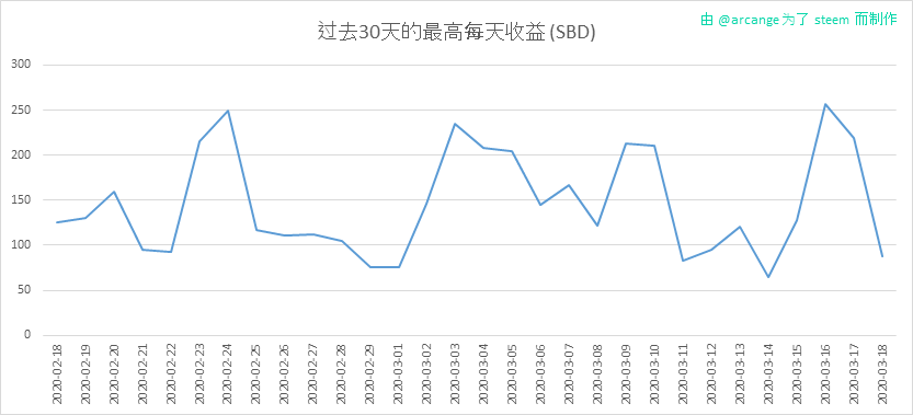 2020-03-18-PayoutMax30-CN.png