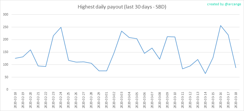2020-03-18-PayoutMax30-EN.png