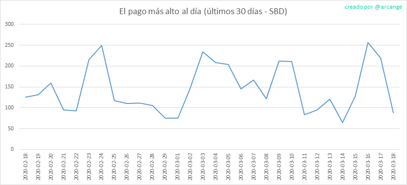 2020-03-18-PayoutMax30-ES.png