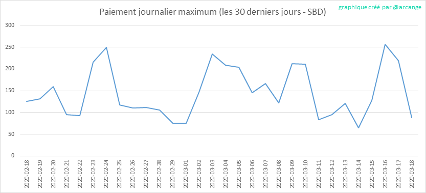 2020-03-18-PayoutMax30-FR.png