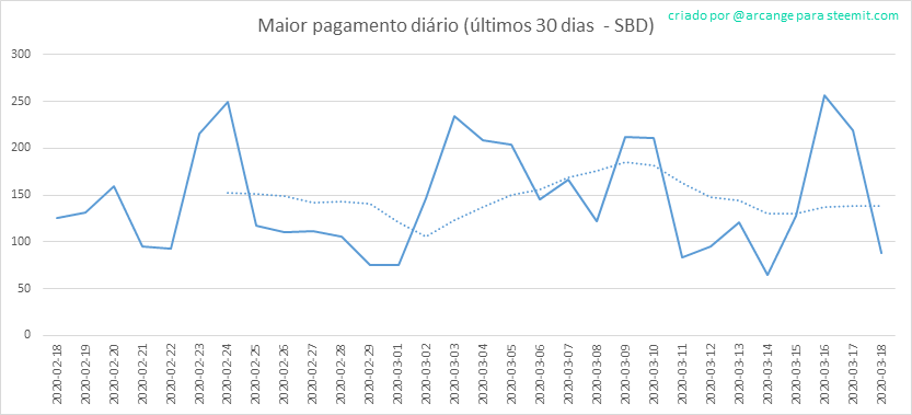 2020-03-18-PayoutMax30-PT.png
