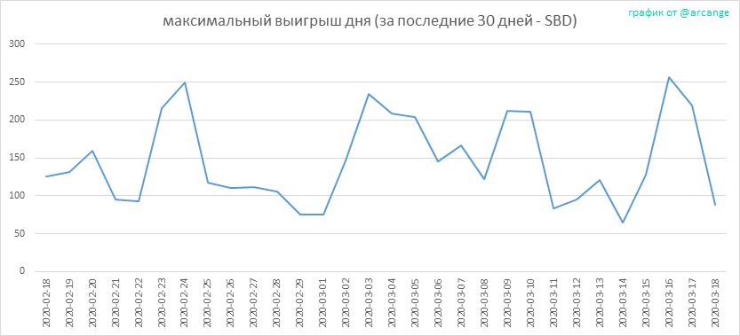 2020-03-18-PayoutMax30-RU.png