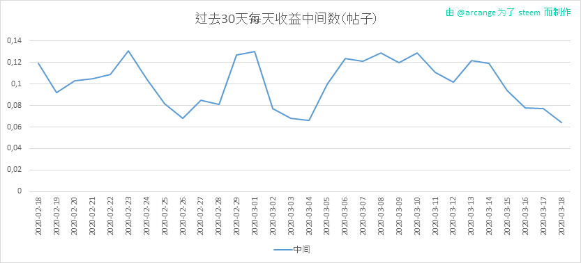 2020-03-18-PayoutMedianPosts30-CN.png