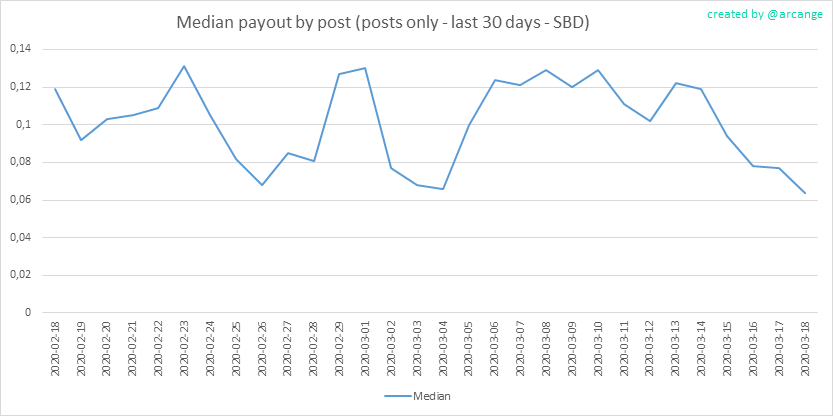 2020-03-18-PayoutMedianPosts30-EN.png