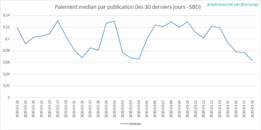 2020-03-18-PayoutMedianPosts30-FR.png