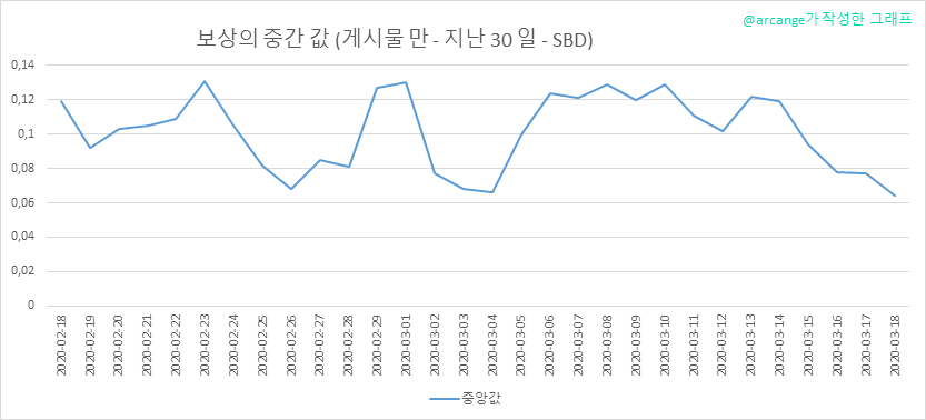 2020-03-18-PayoutMedianPosts30-KR.png