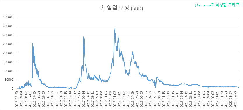 2020-03-18-PayoutTotal-KR.png