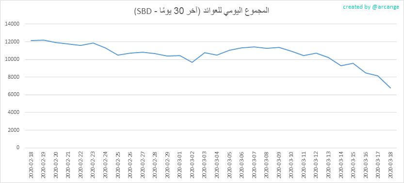 2020-03-18-PayoutTotal30-AR.png