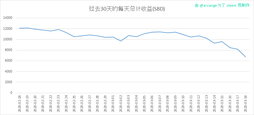 2020-03-18-PayoutTotal30-CN.png
