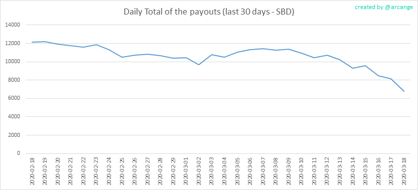 2020-03-18-PayoutTotal30-EN.png
