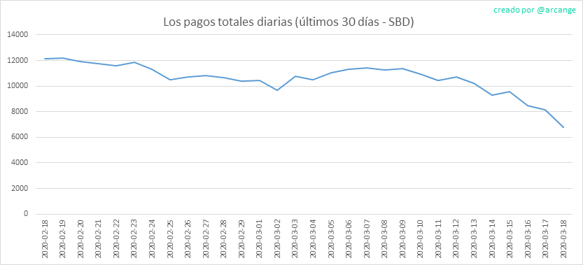 2020-03-18-PayoutTotal30-ES.png