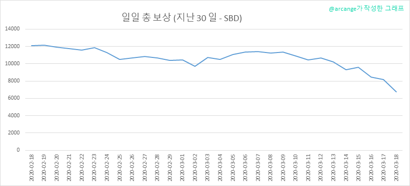 2020-03-18-PayoutTotal30-KR.png