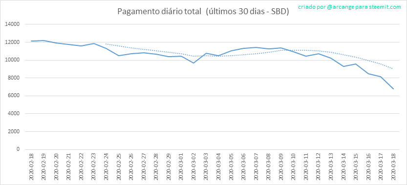 2020-03-18-PayoutTotal30-PT.png