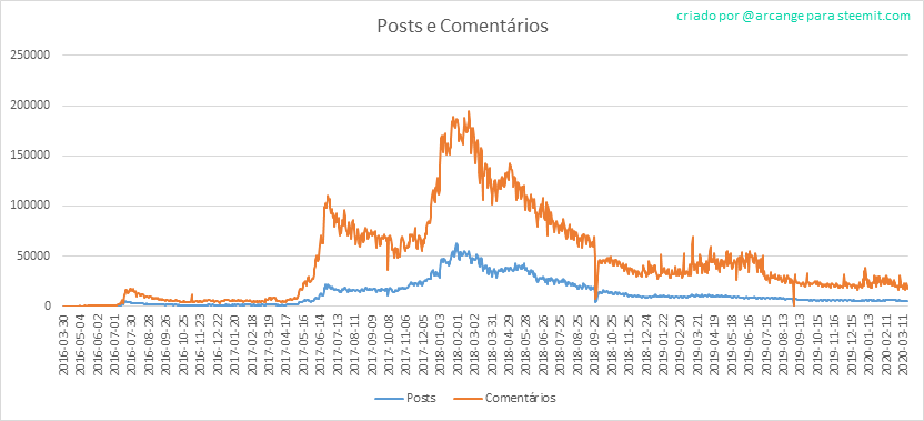 2020-03-18-Posts-PT.png