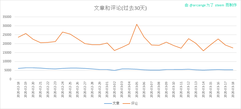 2020-03-18-Posts30-CN.png