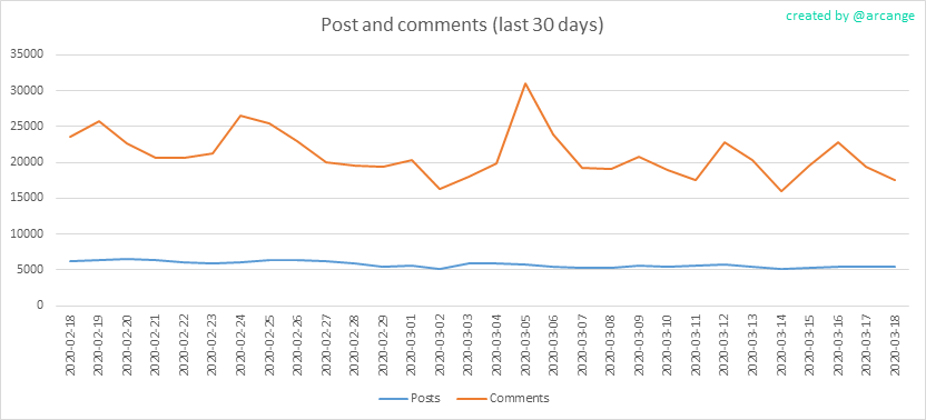 2020-03-18-Posts30-EN.png