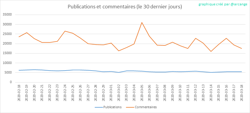 2020-03-18-Posts30-FR.png