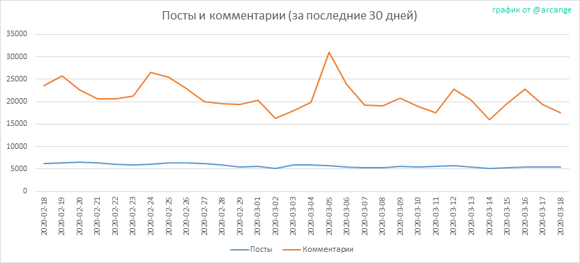 2020-03-18-Posts30-RU.png