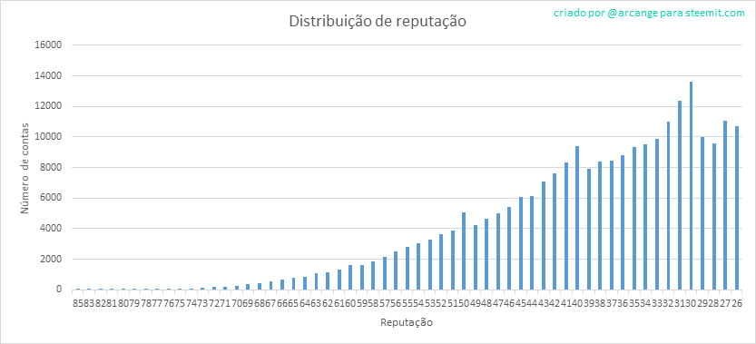 2020-03-18-Reputation-PT.png