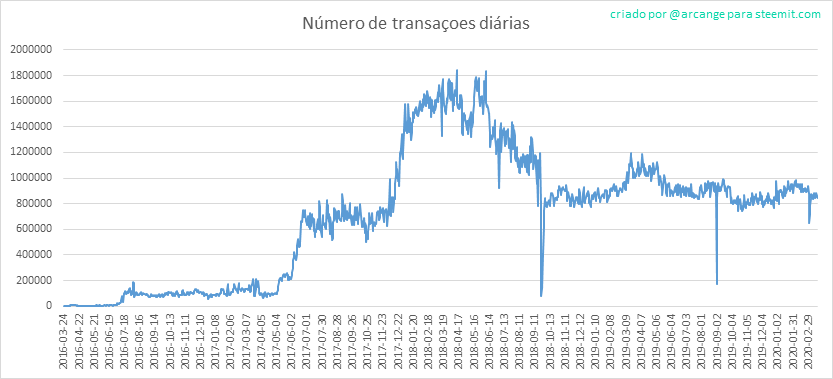 2020-03-18-Transactions-PT.png