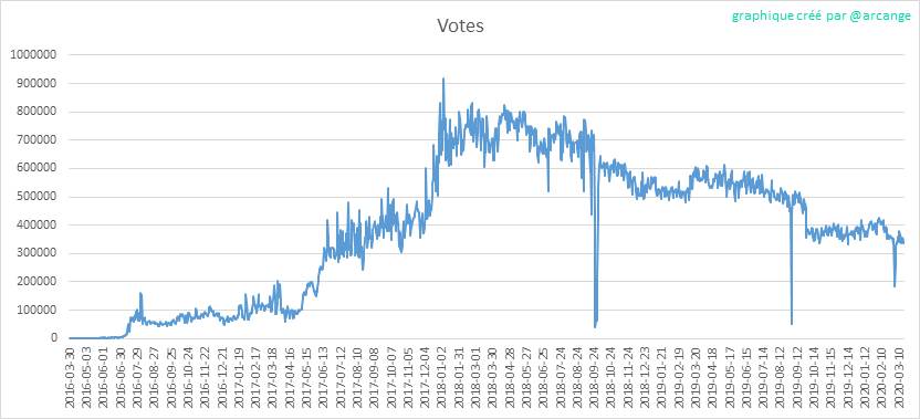 2020-03-18-Votes-FR.png
