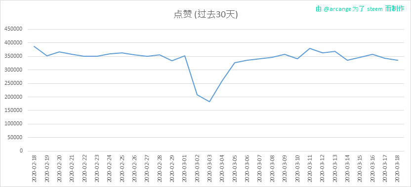 2020-03-18-Votes30-CN.png