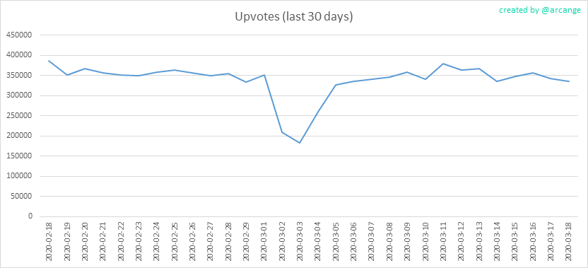 2020-03-18-Votes30-EN.png