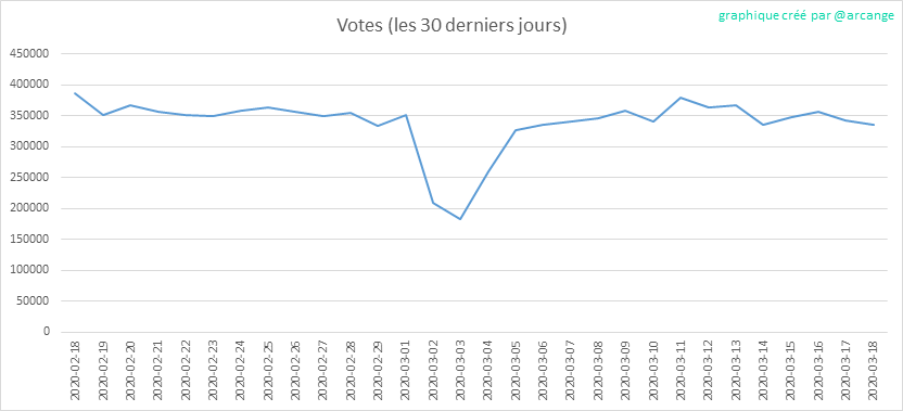 2020-03-18-Votes30-FR.png
