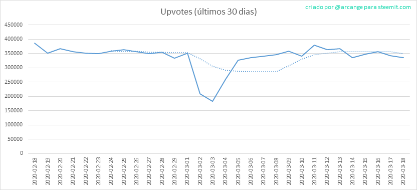 2020-03-18-Votes30-PT.png