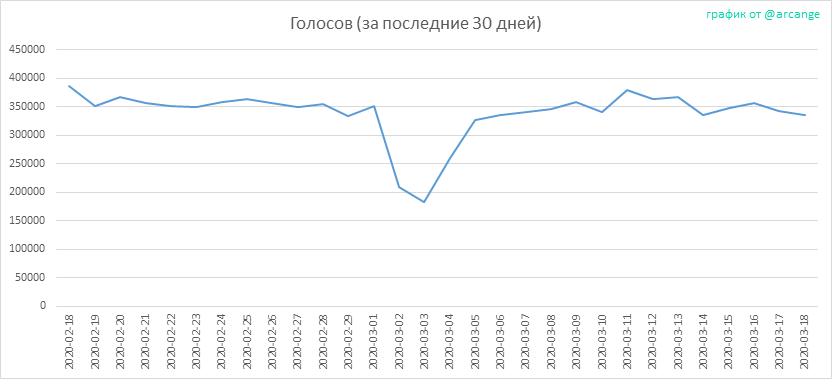 2020-03-18-Votes30-RU.png