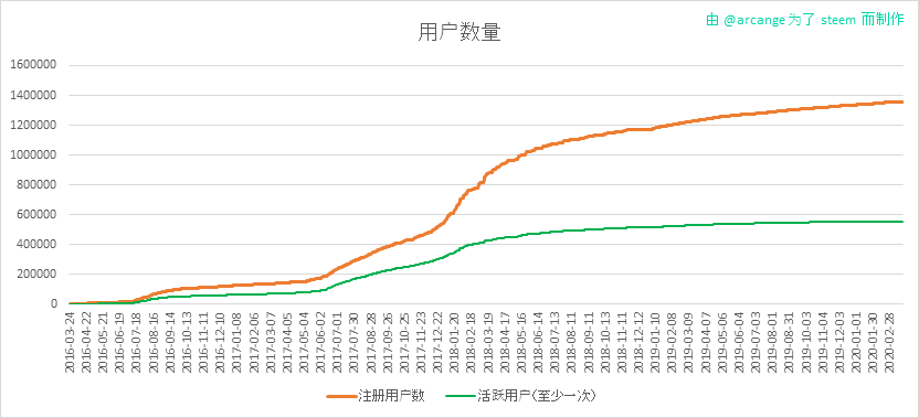 2020-03-25-Accounts-CN.png
