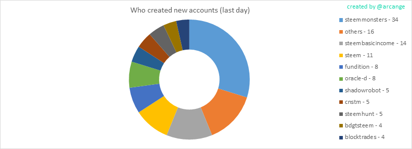 2020-03-25-AccountsCreators-EN.png