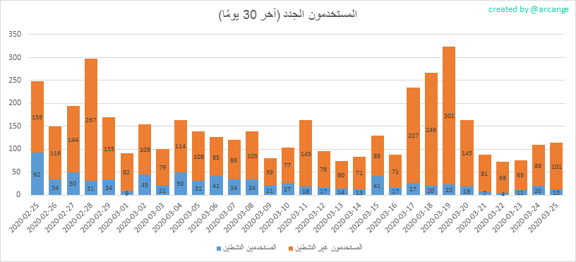 2020-03-25-AccountsNew-AR.png