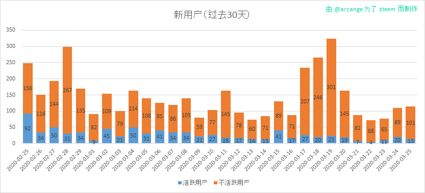 2020-03-25-AccountsNew-CN.png